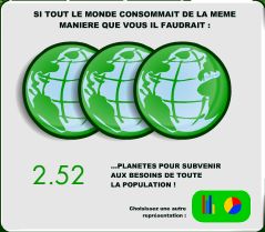 Mon empreinte sur agir21.org